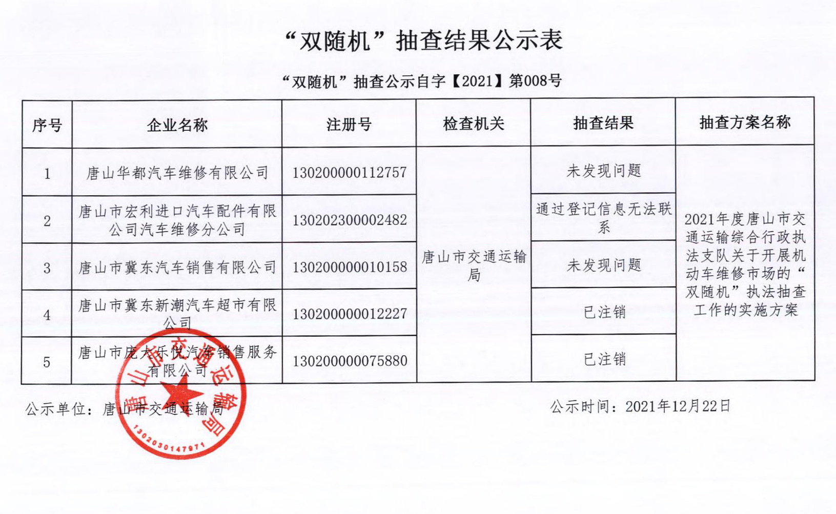 机动车维修企业双随机抽查结果公示_00.jpg