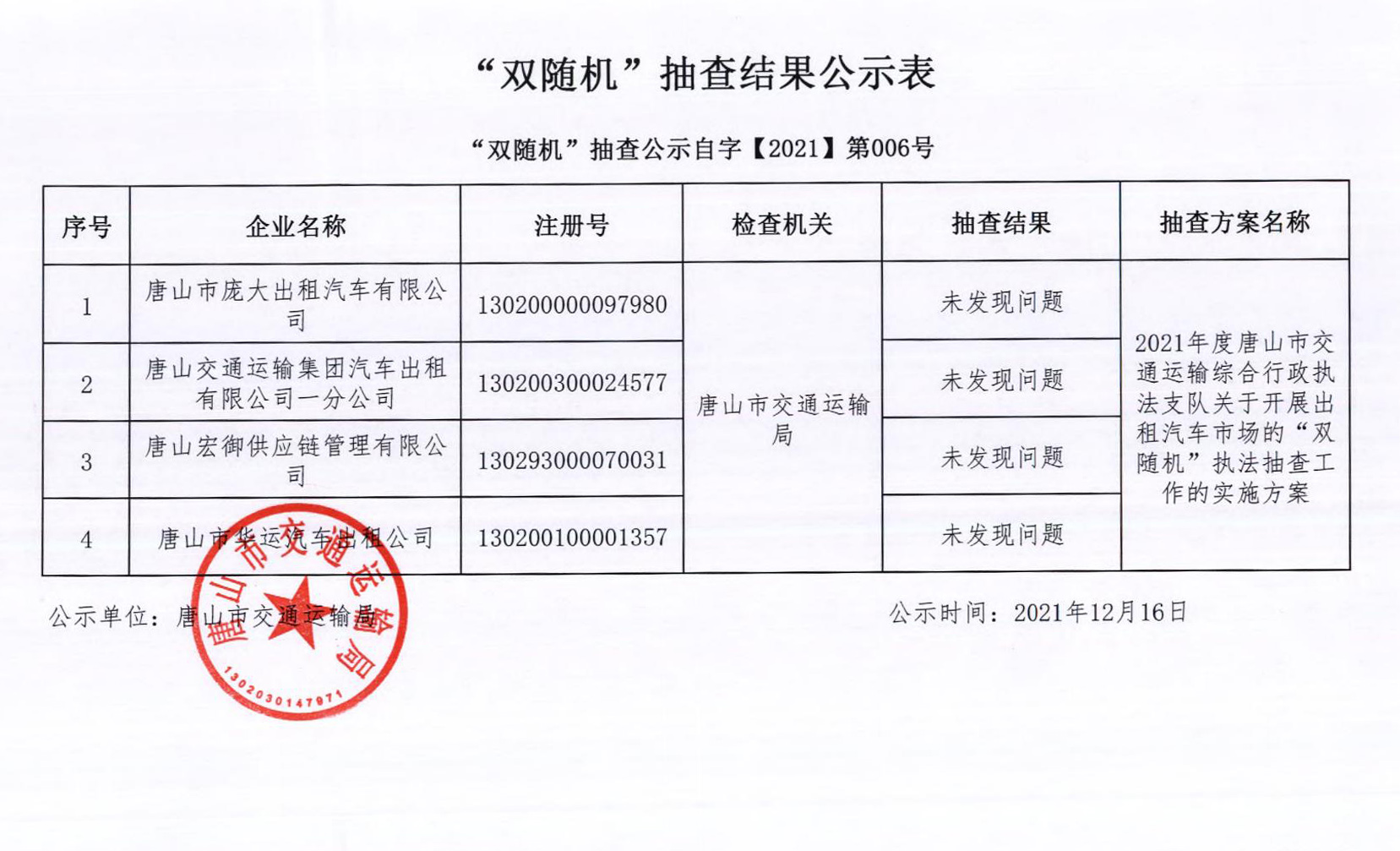 2021年度出租车企业双随机抽查结果公示_00.jpg