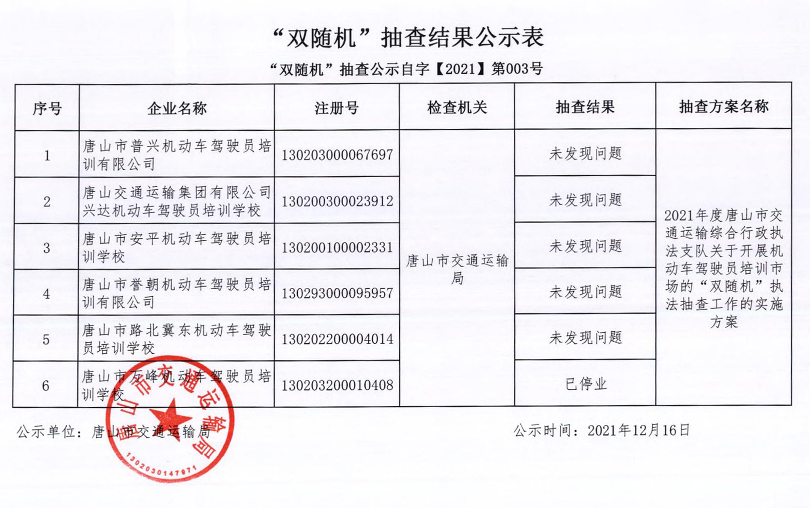 2021年度驾校双随机抽查结果公示_00.jpg