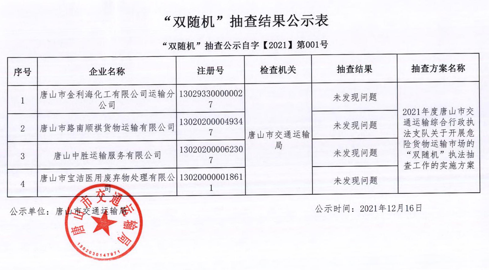 2021年度危货运输企业双随机抽查结果公示_00.jpg