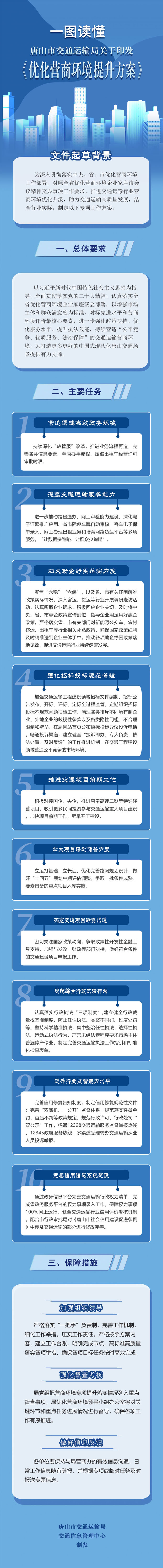 一图读懂：唐山市交通运输局关于印发《优化营商环境提升方案》1.jpg