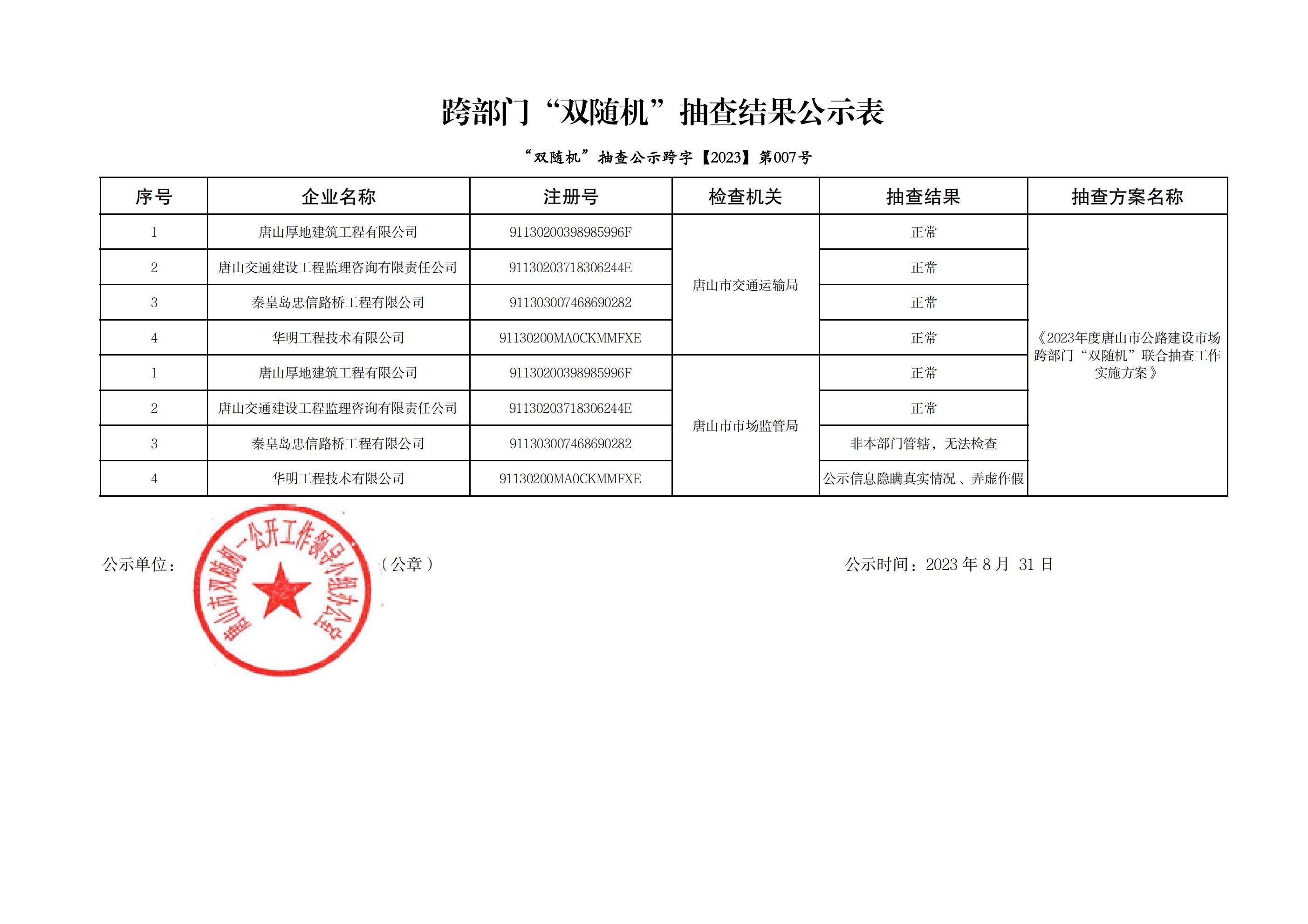 附件6：公示表（公路建设市场跨部门双随机8.31）_00.jpg