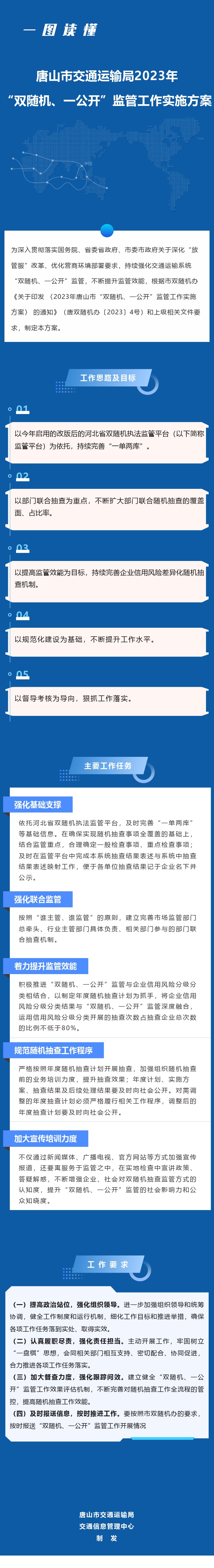 双随机一公开.jpg