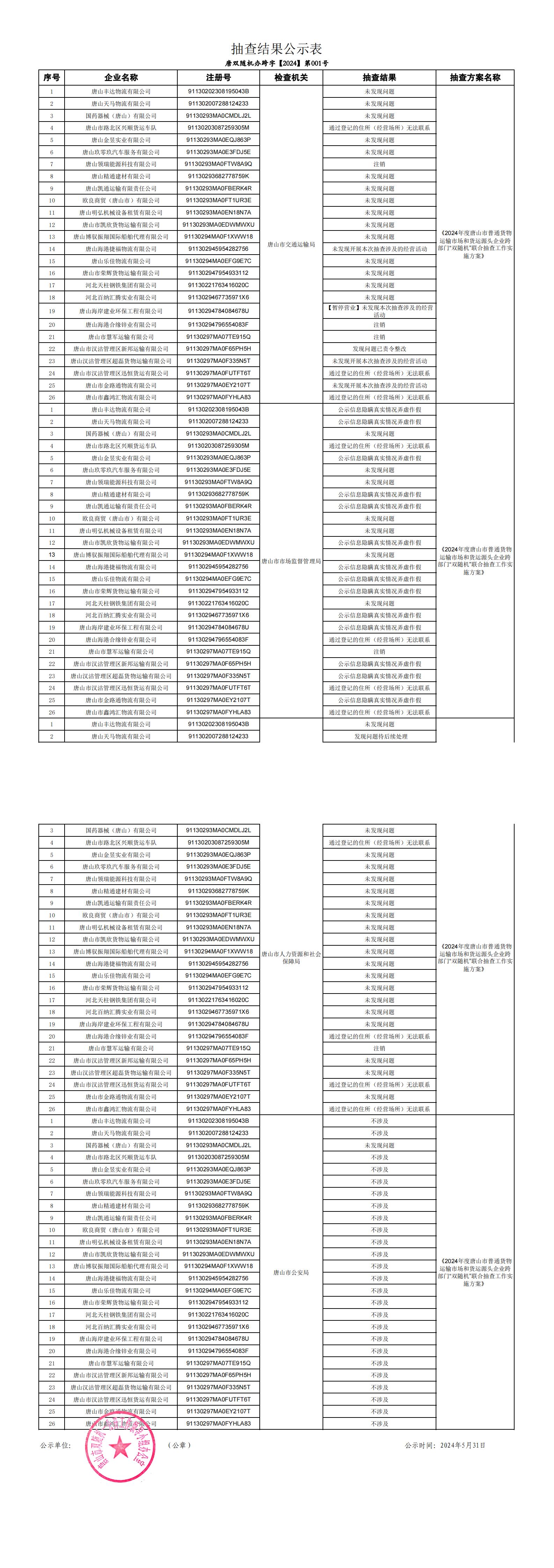 1、抽查结果公示表_00.jpg
