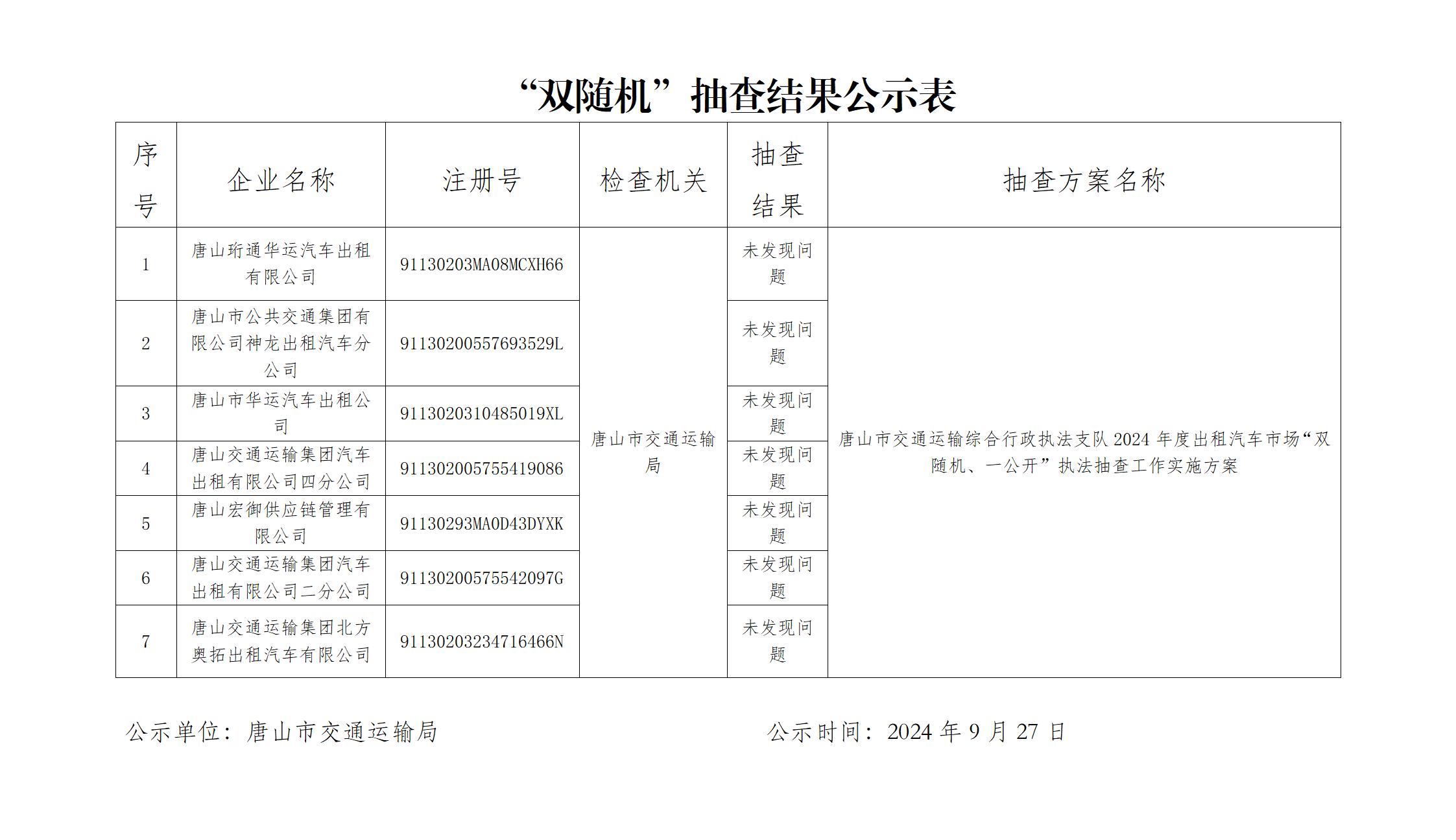 “双随机”抽查结果公示表_01.jpg