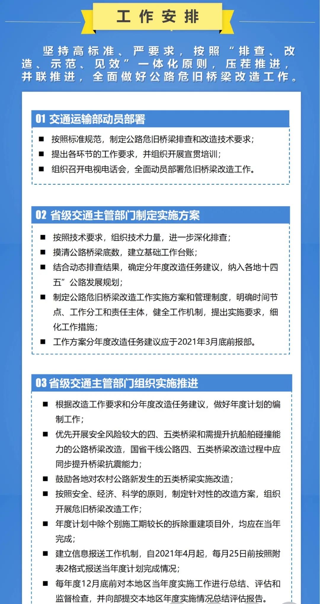 一图读懂公路危旧桥梁改造行动方案